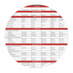 PVF Specification Reference Chart